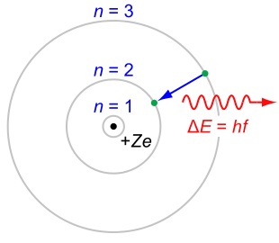 bohr